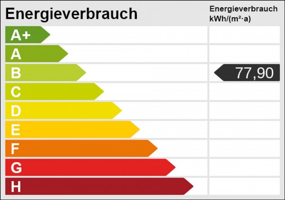 Energieskala Renditeobjekt Wolfsburg / Vorsfelde